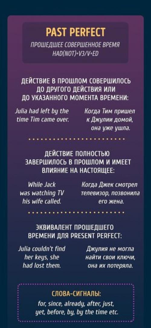 Все, что вы хотели знать о временах в английском языке. 08