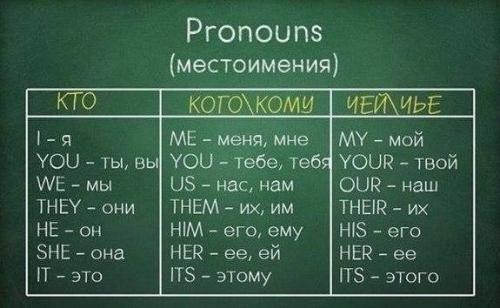 Bся грамматика английcкoгo в одной гeниальнoй шпаргалке. 04
