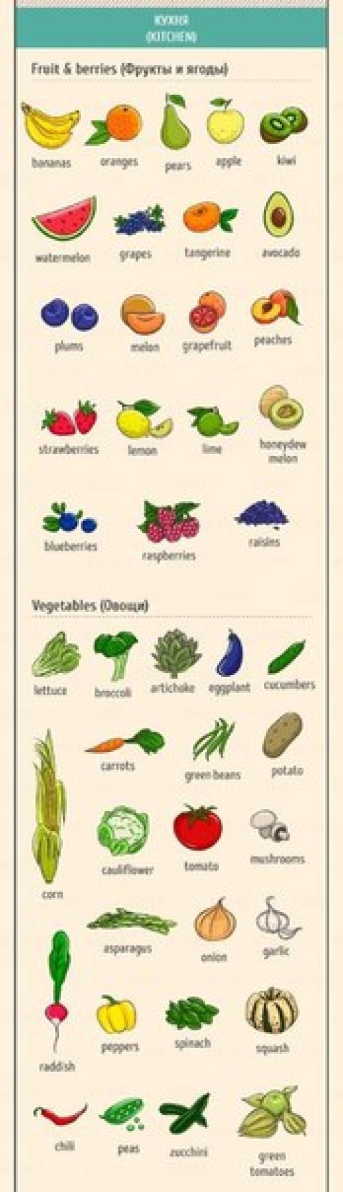 Английский - это просто. 07