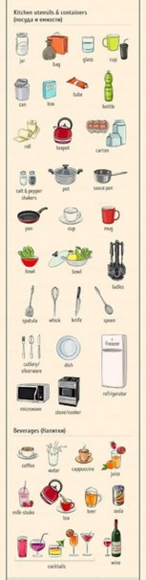 Английский - это просто. 05