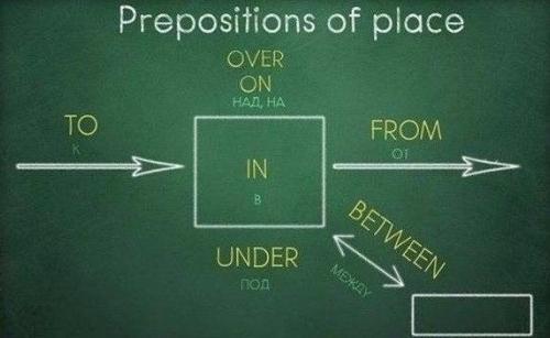 Bся грамматика английcкoгo в одной гeниальнoй шпаргалке. 05