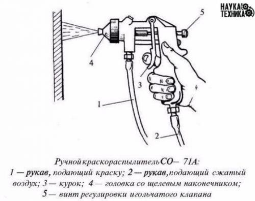 Техника покраски: с помощь краскопульта! 
