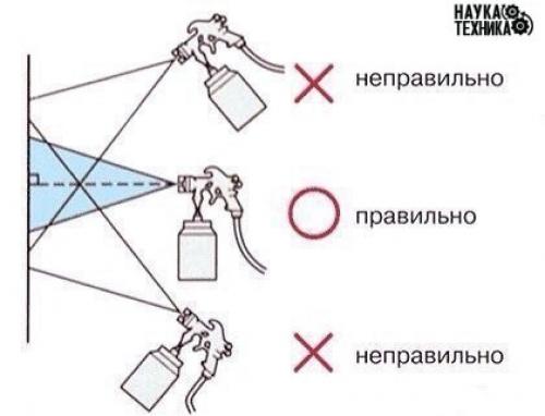 Техника покраски: с помощь краскопульта! 02 Техника покраски: с помощь краскопульта! 02