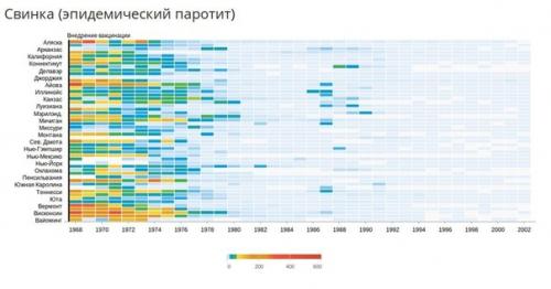 Наглядно о пользе вакцинации. 02