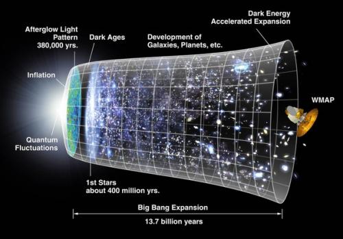 Теория устарела большого взрыва?  