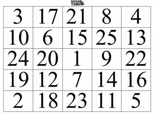 Таблица шульте.

Данная таблица используется для того, чтобы расширить свое поле зрения. 

