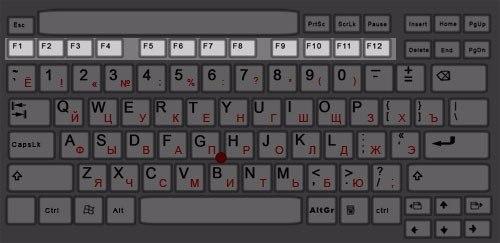 Рубрика: полезное.

Список основных значений функциональных клавиш F1-F12 в операционной системе Windows. 

