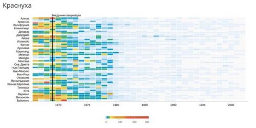 Наглядно о пользе вакцинации. 05