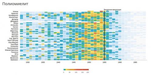 Наглядно о пользе вакцинации. 04