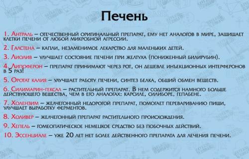 Список лекарств для первой медицинской помощи. 05