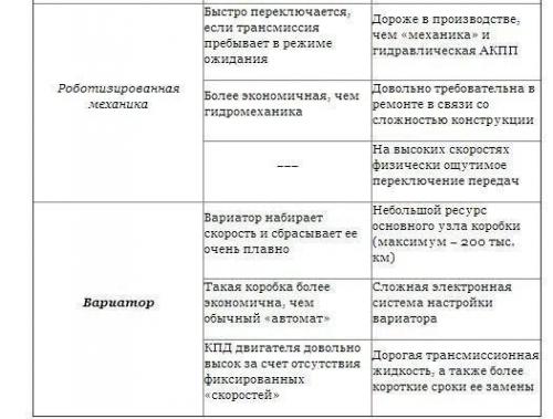 Типы автоматических коробок передач: 07