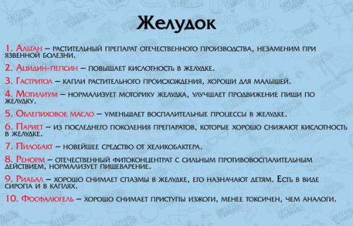 Список лекарств для первой медицинской помощи. 06