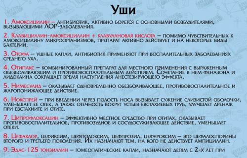 Список лекарств для первой медицинской помощи. 01