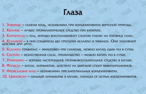 Список лекарств для первой медицинской помощи. 03
