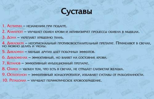 Список лекарств для первой медицинской помощи. 08