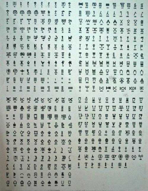 Неразгаданная тайна письменности жителей острова пасхи. 08 Неразгаданная тайна письменности жителей острова пасхи. 08