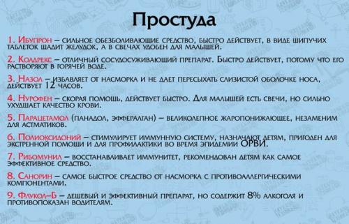 Список лекарств для первой медицинской помощи. 
