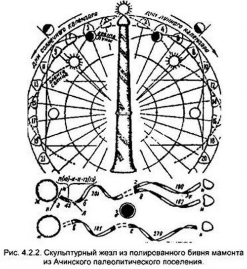 Ачинская палеолитическая стоянка открыта в 1960 г и ее возраст 20-28 тыс лет.  