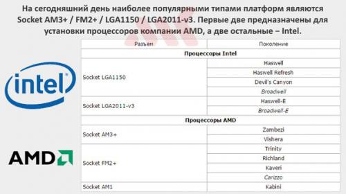 Грамотный выбор материнской платы. 06
