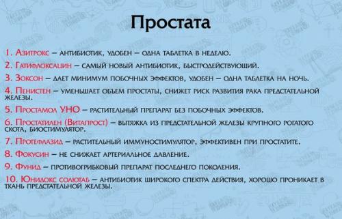 Список лекарств для первой медицинской помощи. 07