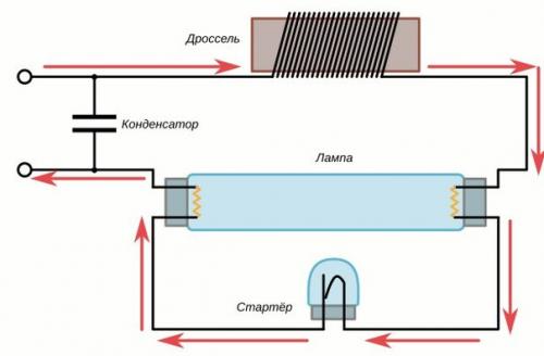 Что будет, если подать в электросеть постоянный ток. 03