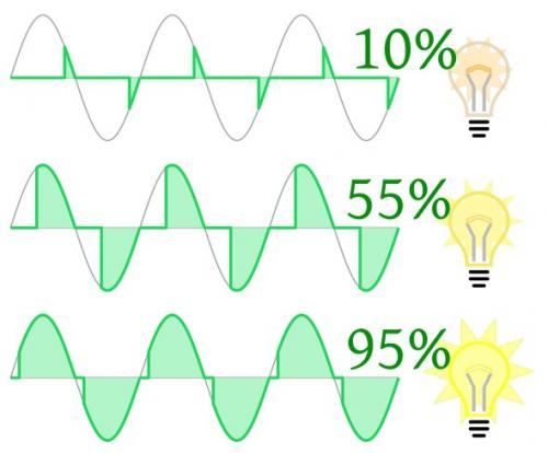 Что будет, если подать в электросеть постоянный ток. 02
