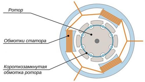 Что будет, если подать в электросеть постоянный ток. 07