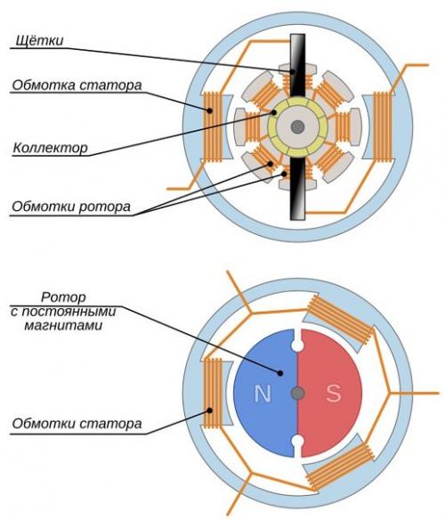 Что будет, если подать в электросеть постоянный ток. 06