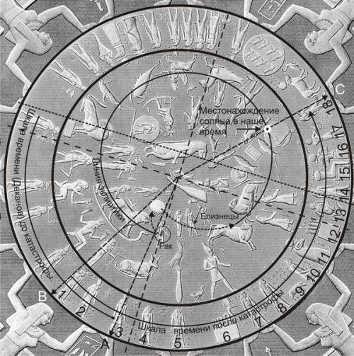 Дендерский зодиак - ключ к прошлому. 02 Дендерский зодиак - ключ к прошлому. 02