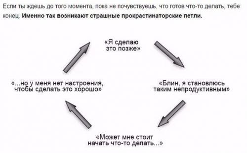 Почему дисциплина гораздо важнее мотивации.
