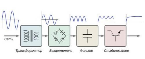 Что будет, если подать в электросеть постоянный ток. 08