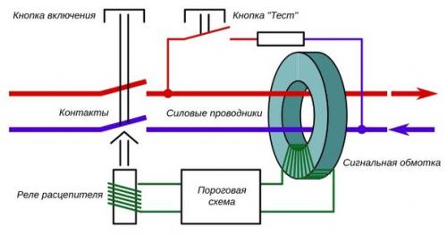 Что будет, если подать в электросеть постоянный ток. 01
