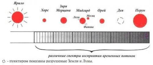 Солнечная система у древних славян. 02