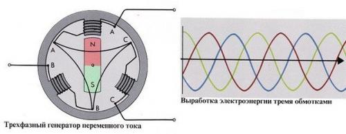 Как работает генератор переменного тока. 01 Как работает генератор переменного тока. 01