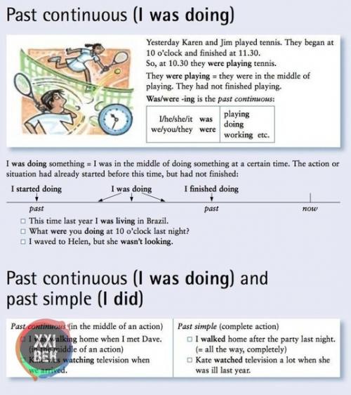 Простые шпаргалки по грамматике английского языка. 05