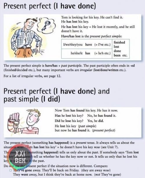 Простые шпаргалки по грамматике английского языка. 06