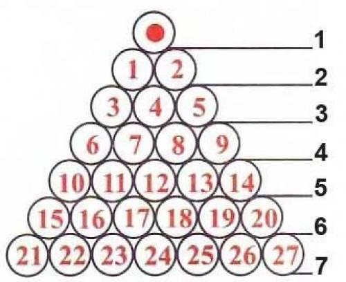 Солнечная система у древних славян. 01