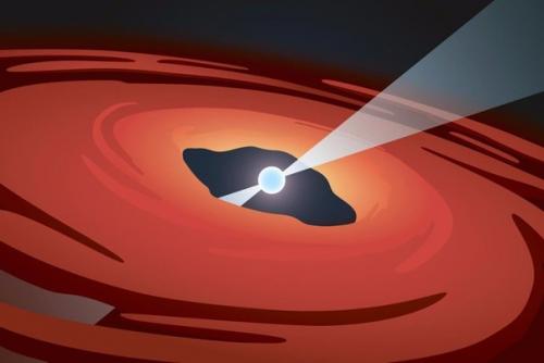 Пульсары за переходом в РЕЖИМ пропеллера застали.

