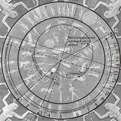 Дендерский зодиак - ключ к прошлому. 03
