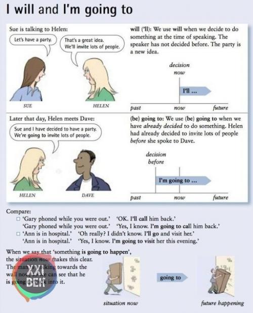 Простые шпаргалки по грамматике английского языка. 04