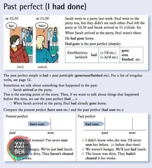 Простые шпаргалки по грамматике английского языка. 01