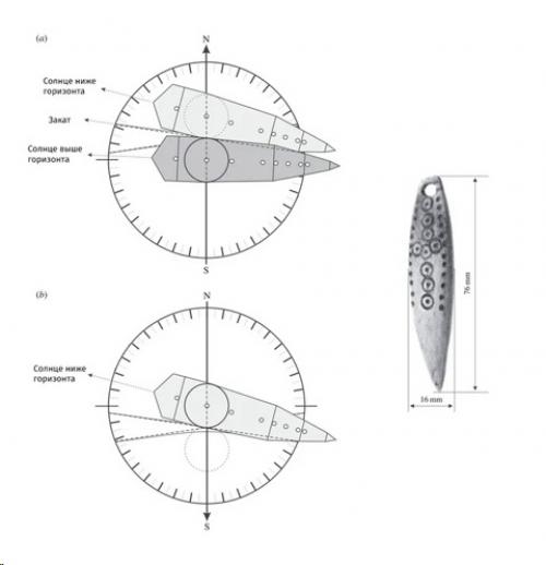 О странном деревянном артефакте, напоминающем солнечные часы викингов, обнаруженном в Гренландии. 04