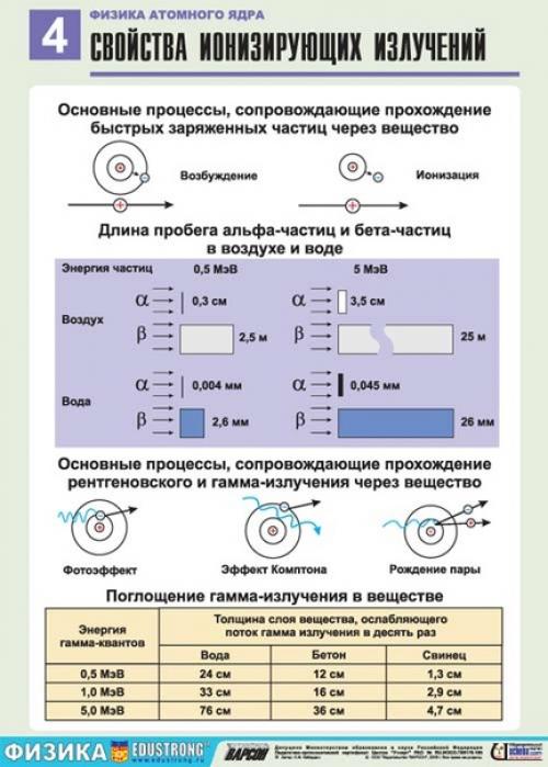 Полезная теория по физике: 03