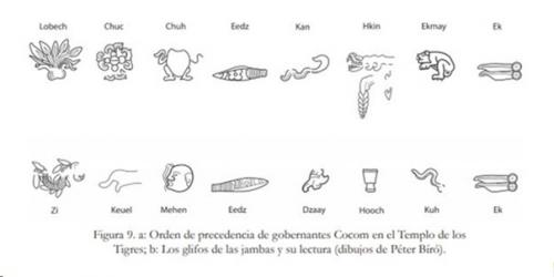 Расшифрованы записи Майя на храме ягуаров в чичен - ице. 01