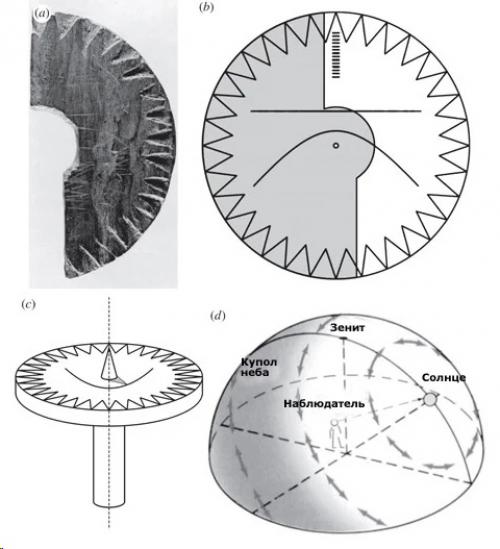 О странном деревянном артефакте, напоминающем солнечные часы викингов, обнаруженном в Гренландии. 05
