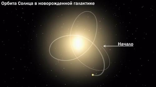 Наша галактика, млечный путь и Андромеда (M31) вместе со своими 40 спутниками являются двумя крупнейшими членами местной группы галактик. 05