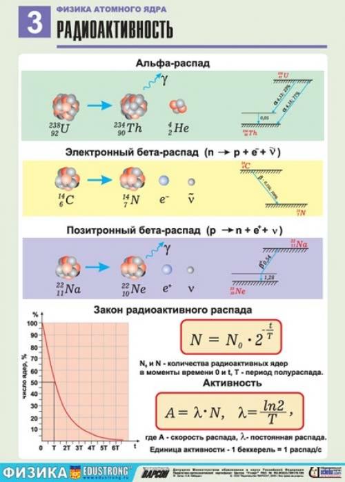 Полезная теория по физике: 02