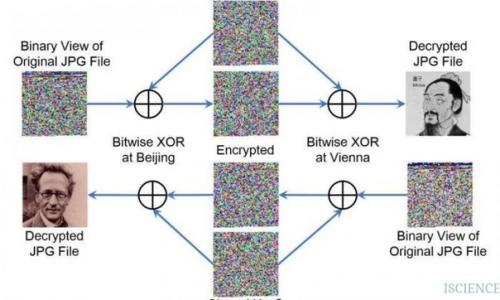 Спутник года: Micius. 01 Спутник года: Micius. 01