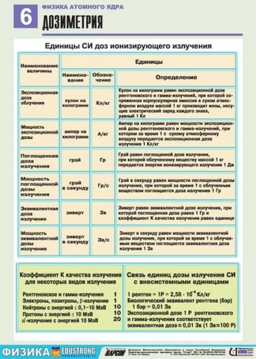 Полезная теория по физике: 05