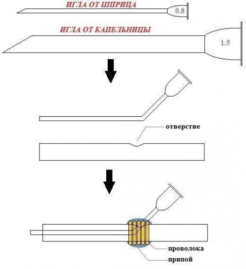 Самодельная газовая горелка.
